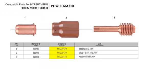 Peças compatíveis de cobre para Hypertherm Powermax 30 materiais de consumo 85159000 com vida útil longa